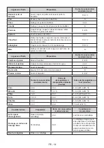 Preview for 19 page of Frigidaire FKB34GFELT User Manual