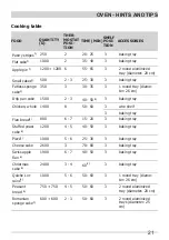 Preview for 21 page of Frigidaire FNGZ60JNPS User Manual