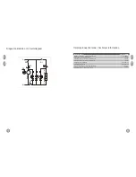 Preview for 16 page of Frigidaire FQT153MBIW Instruction Manual