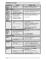 Preview for 20 page of Frigidaire Freezer Use & Care Manual