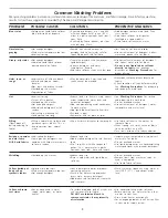 Preview for 8 page of Frigidaire FWS1233FS Owner'S Manual