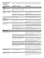 Preview for 10 page of Frigidaire FWS1233FS Owner'S Manual