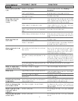 Preview for 11 page of Frigidaire FWS1233FS Owner'S Manual