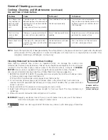 Preview for 17 page of Frigidaire GLCS378DSA Use & Care Manual