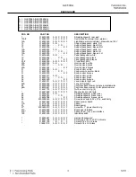 Preview for 3 page of Frigidaire GLEF396A Factory Parts Catalog