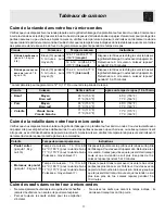 Preview for 17 page of Frigidaire MWV150KB - 1.5 cu. Ft. Microwave (French) Manual D’Utilisation Et D’Entretien