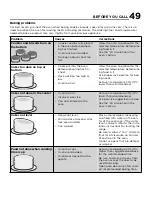 Preview for 49 page of Frigidaire PCFI3668AF Use & Care Manual