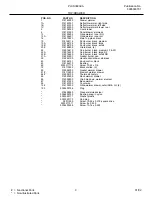 Preview for 9 page of Frigidaire PLCS389A Factory Parts Catalog