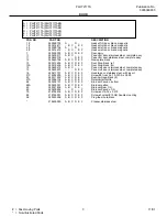 Preview for 3 page of Frigidaire PLHT217TA Factory Parts Catalog