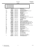 Preview for 9 page of Frigidaire PLHT217TA Factory Parts Catalog