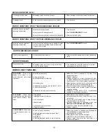 Preview for 12 page of Frigidaire PLKU1267D Use & Care Manual