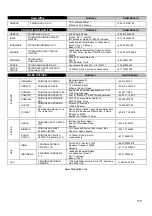 Preview for 115 page of FRIGOGLASS CMV 100 HC Manual