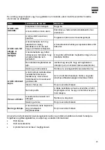 Preview for 25 page of FRIGOGLASS CMV 375 HC User Manual