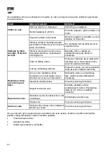 Preview for 80 page of FRIGOGLASS CMV 375 HC User Manual