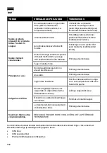 Preview for 240 page of FRIGOGLASS Easyreach Express HC User Manual