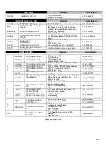 Preview for 159 page of FRIGOGLASS OPL User Manual