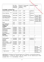 Preview for 40 page of Fritel SNACKTASTIC 4702 User Manual