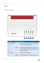 Preview for 24 page of Fritz!Box 7590 Configuration And Operation