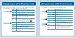 Preview for 25 page of Fritz! Powerline 510E Installation And Operation Manual