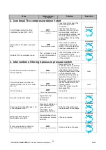 Preview for 41 page of FRIULAIR PURESTREAM CWB FC User And Maintenance Manual