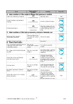 Preview for 42 page of FRIULAIR PURESTREAM CWB FC User And Maintenance Manual