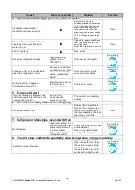 Preview for 30 page of FRIULAIR PURESTREAM MINI-CUBE QBS 001 EAA Option User Manual