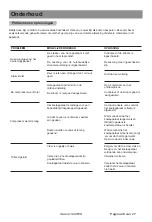 Preview for 26 page of FRIZEC RW020-HCF-200EDI Operating Instructions Manual