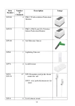 Preview for 12 page of Froggit WH3900 Quick Start Manual