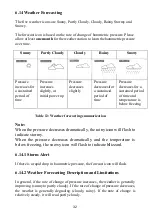 Preview for 32 page of Froggit WH3900 Quick Start Manual