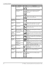 Preview for 38 page of Fröling S4 Turbo 15 Operating Instructions Manual