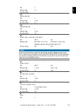 Preview for 135 page of Fronius CMT 4000 Advanced Operating Instructions Manual