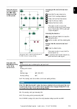 Preview for 153 page of Fronius CMT 4000 Advanced Operating Instructions Manual