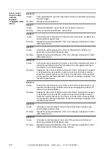 Preview for 168 page of Fronius CMT 4000 Advanced Operating Instructions Manual