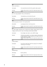 Preview for 90 page of Fronius IG 2000 Operating Instructions Manual