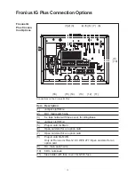 Preview for 29 page of Fronius IG Plus 12.0-3 Operating Instructions Manual