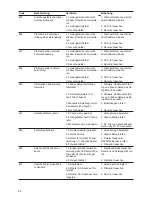 Preview for 20 page of Fronius Primo 3.0-1 Service Manual