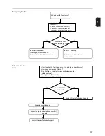 Preview for 107 page of Fronius Primo 3.0-1 Service Manual