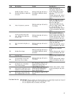 Preview for 49 page of Fronius Primo 3.8-1 208-240 Operating Instructions Manual