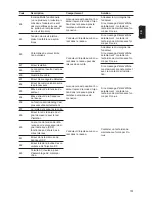 Preview for 103 page of Fronius Primo 3.8-1 208-240 Operating Instructions Manual