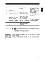 Preview for 107 page of Fronius Primo 3.8-1 208-240 Operating Instructions Manual