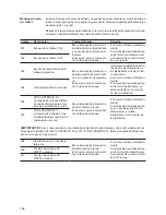 Preview for 158 page of Fronius Primo 3.8-1 208-240 Operating Instructions Manual