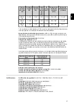 Preview for 41 page of Fronius Smart Meter 240V-3 UL Manual