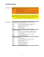 Preview for 24 page of Fronius TransCut 300 Operating Instructions/Spare Parts List