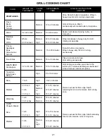 Preview for 22 page of Frontgate 720-0170 Use And Care Manual