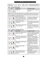 Preview for 16 page of Frost Fighter IDH200QR LP Installation - Operation/Maintenance Instructions And Parts List