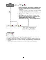 Preview for 21 page of Frost Fighter IDH200QR LP Installation - Operation/Maintenance Instructions And Parts List