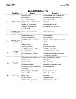 Preview for 28 page of FScurtis 1075HT12 Installation And Operation Manual