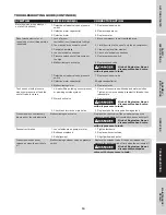 Preview for 15 page of FScurtis FCT02C48H2X-A1X1XX Operating Instructions And Parts Manual