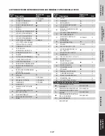 Preview for 41 page of FScurtis FCT02C48V3X-A1X1XX Operating Instructions And Parts Manual