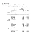 Preview for 12 page of FSP Technology EMERGY 1000 User Manual